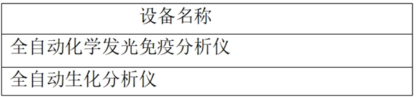 德陽(yáng)市口腔醫(yī)院檢驗(yàn)設(shè)備市場(chǎng)調(diào)研公告